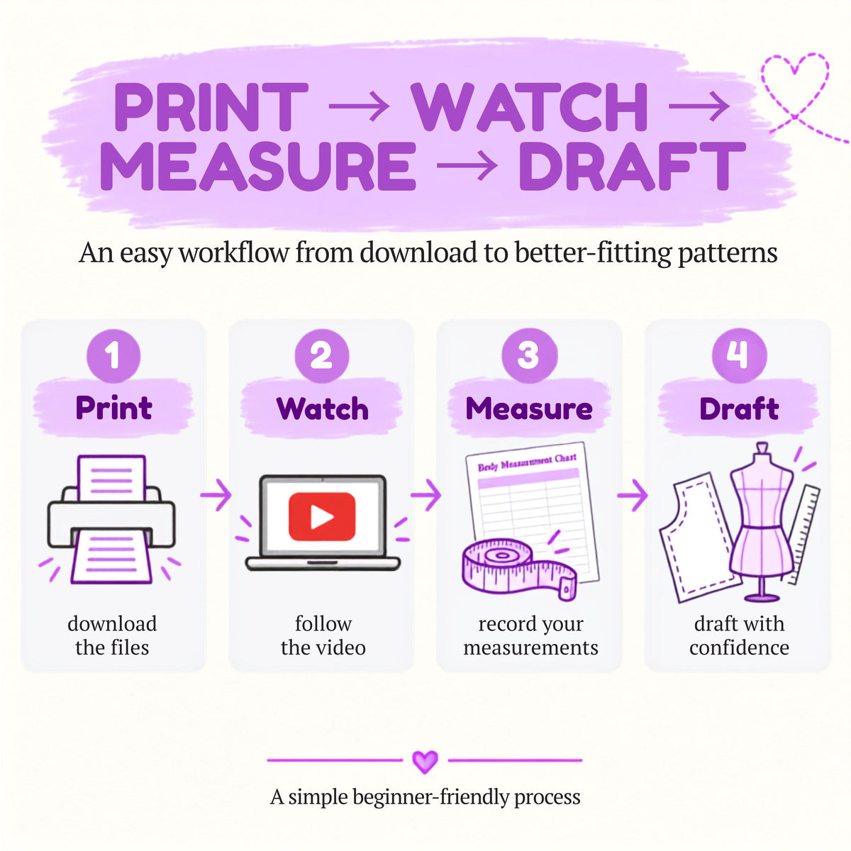 Print, watch, measure, draft: four-step workflow for using the sewing measurement chart
