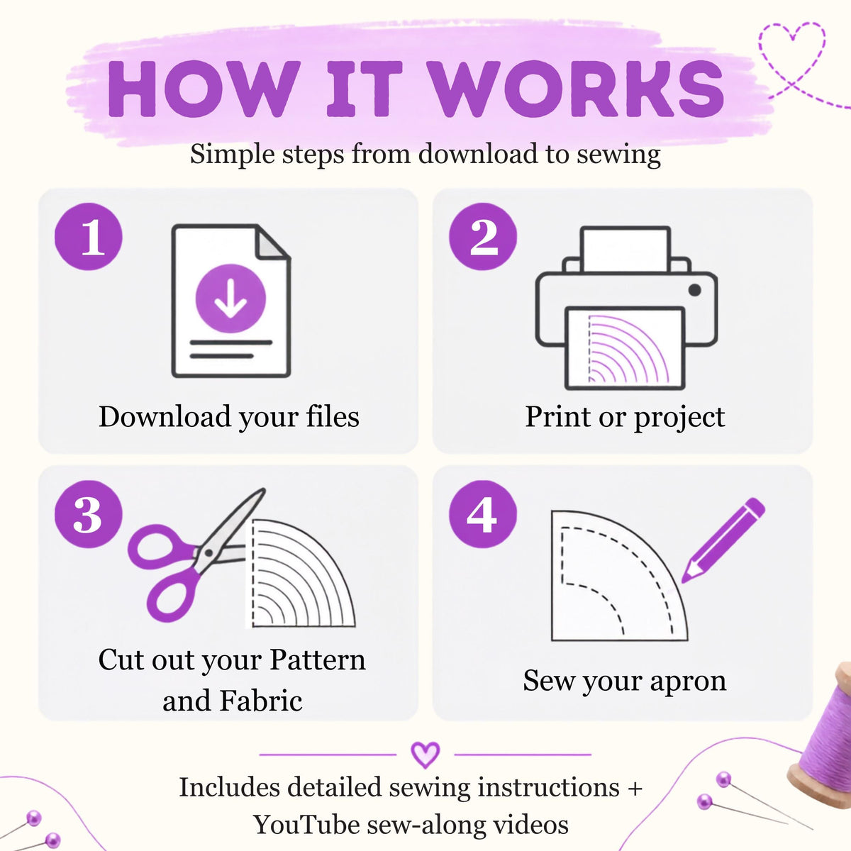 How the apron PDF patterns work: download, print or project, cut out pattern and fabric, sew your apron