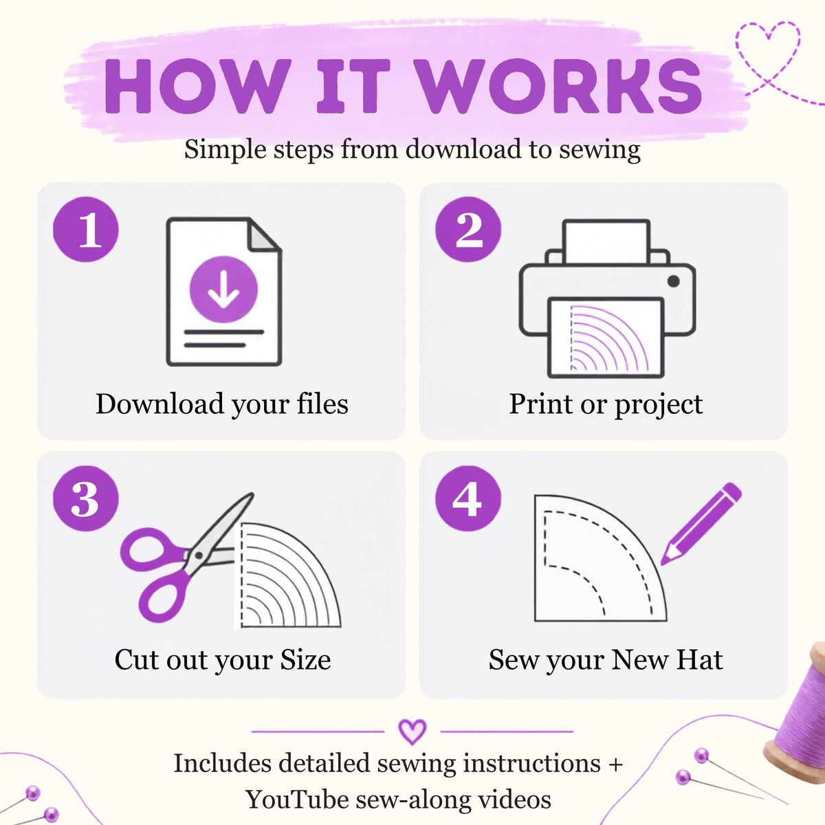 How it works graphic for the elf hat PDF sewing pattern: download your files, print or project, cut out your size, sew your new hat, plus YouTube sew-along videos