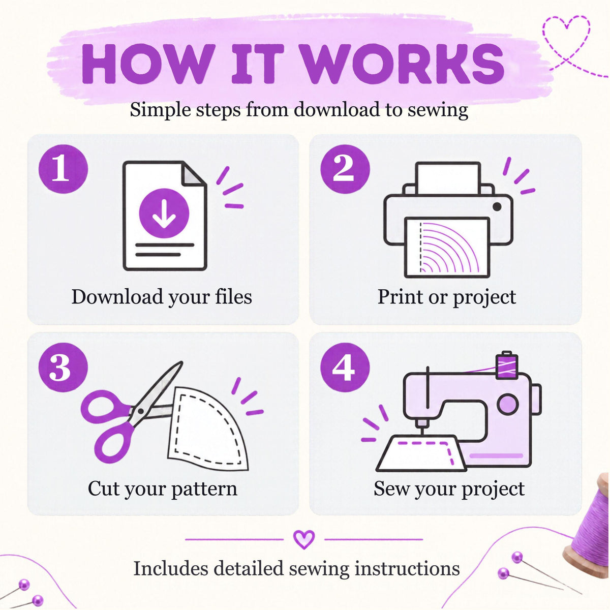 How it works graphic for the wizard robe PDF sewing pattern: download your files, print or project, cut your pattern, sew your project