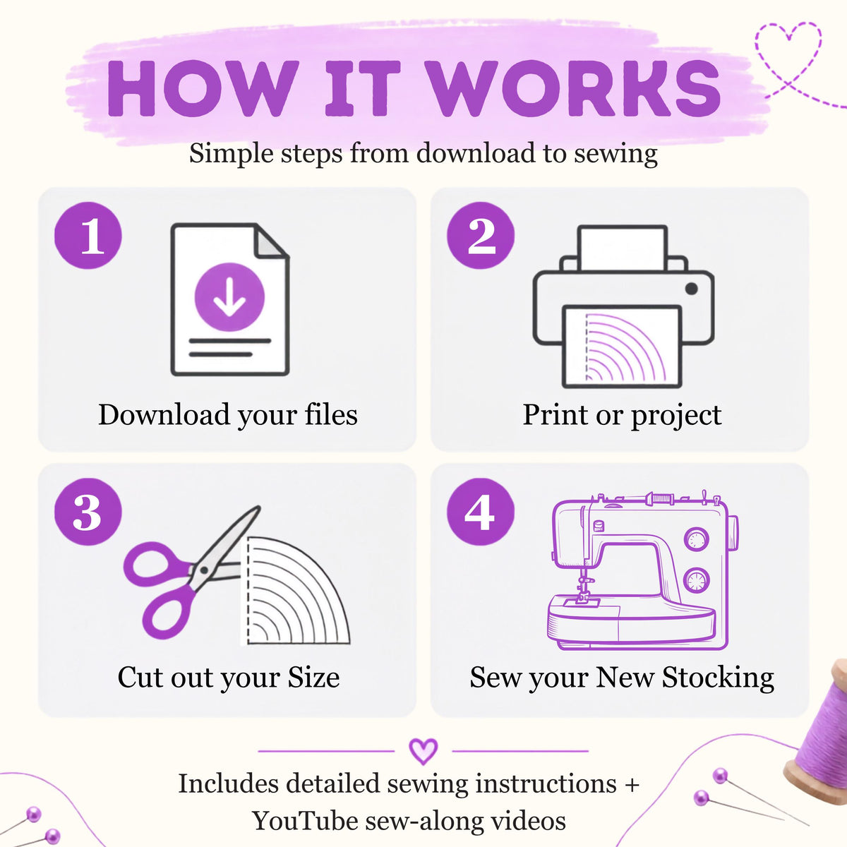 How it works graphic: download your files, print or project, cut out your size, and sew your new stocking, with sew-along videos